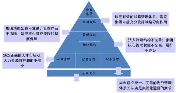 管理战略4.jpg